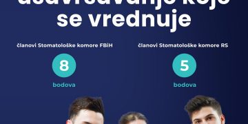 Regionalnom simpoziju ortodonata